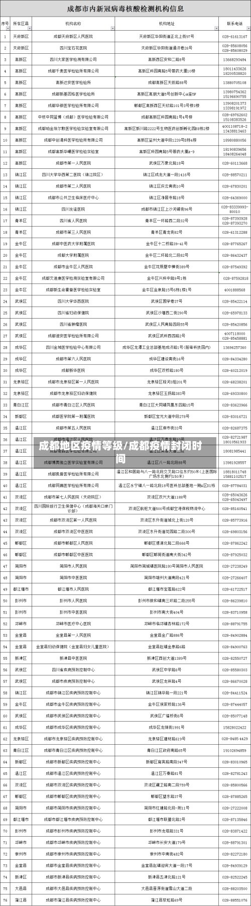 成都地区疫情等级/成都疫情封闭时间-第2张图片