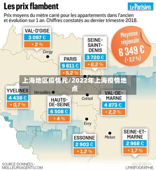 上海地区疫情元/2022年上海疫情地点-第3张图片