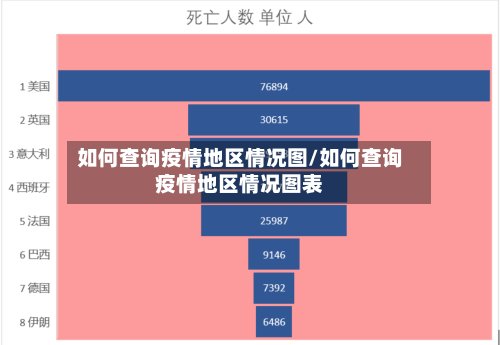 如何查询疫情地区情况图/如何查询疫情地区情况图表-第2张图片