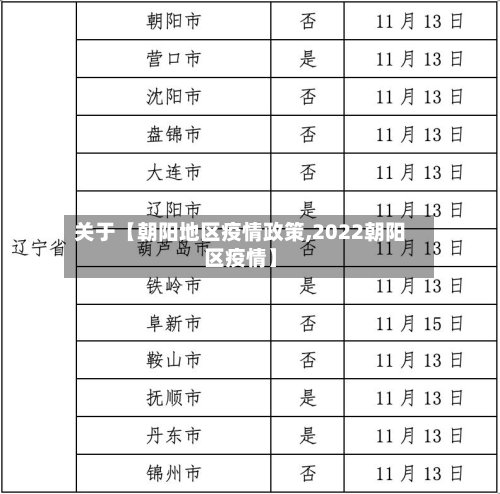 关于【朝阳地区疫情政策,2022朝阳区疫情】
