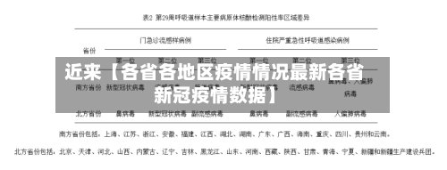 近来【各省各地区疫情情况最新各省新冠疫情数据】