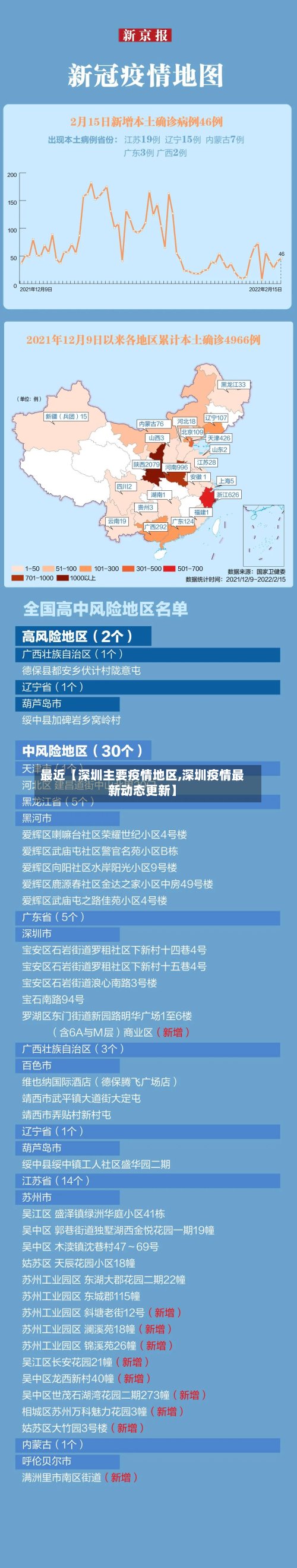 最近【深圳主要疫情地区,深圳疫情最新动态更新】-第2张图片