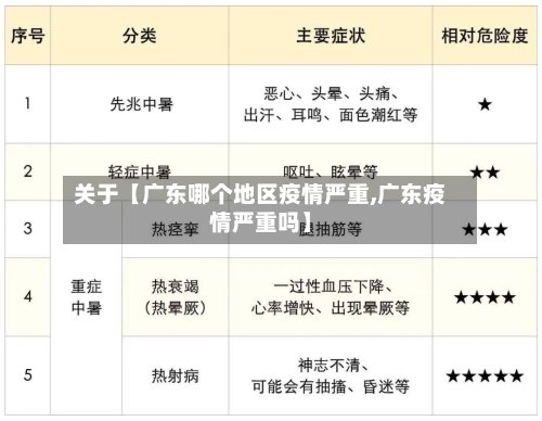 关于【广东哪个地区疫情严重,广东疫情严重吗】-第2张图片