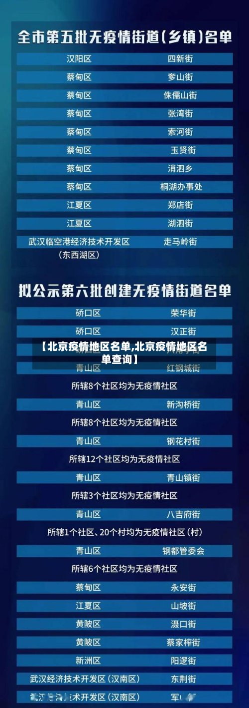 【北京疫情地区名单,北京疫情地区名单查询】