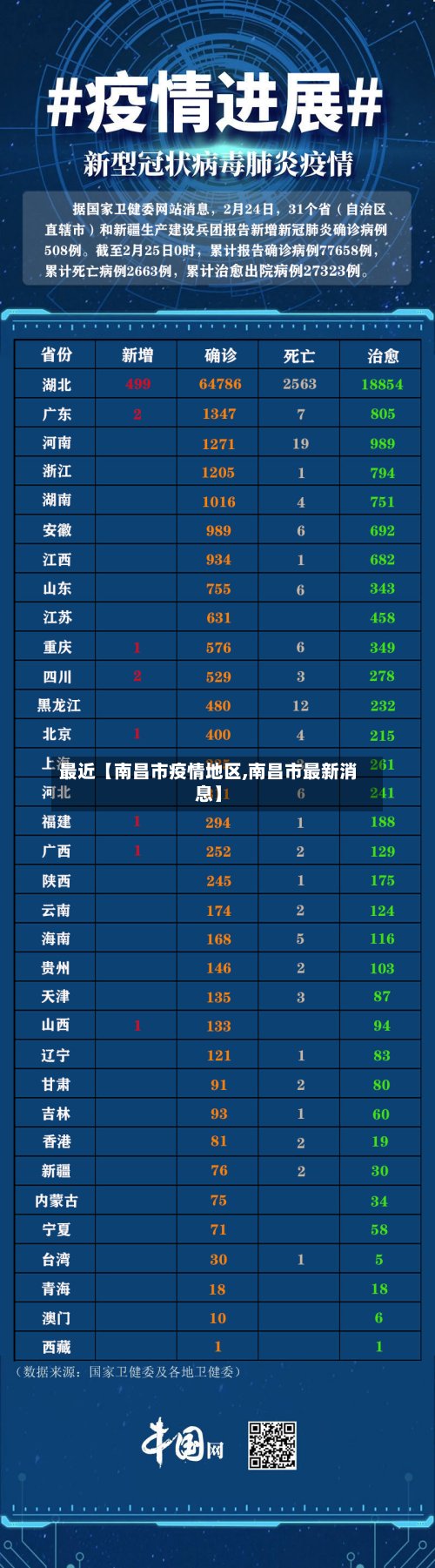最近【南昌市疫情地区,南昌市最新消息】