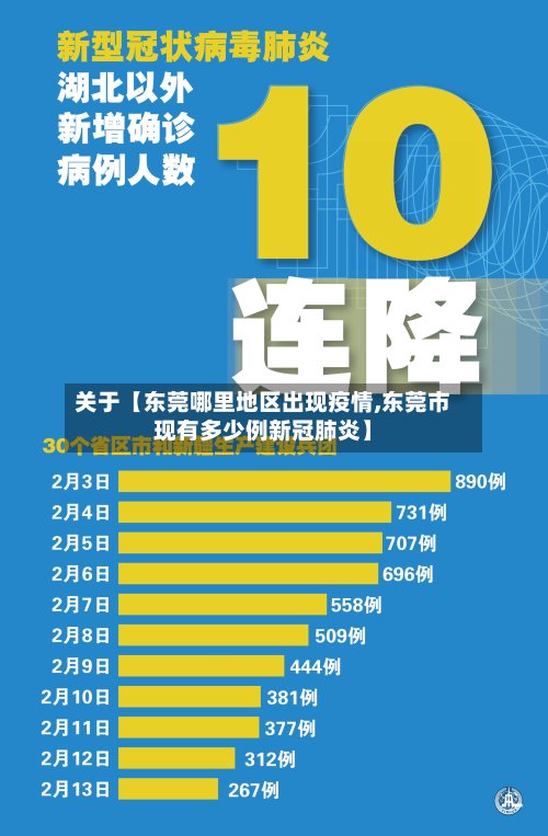 关于【东莞哪里地区出现疫情,东莞市现有多少例新冠肺炎】