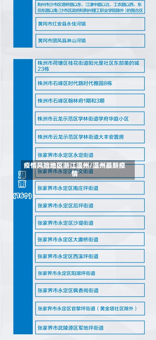 疫情风险地区浙江温州/温州最新疫情-第3张图片