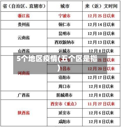 5个地区疫情(五个区是指)-第2张图片