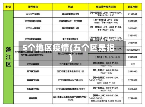 5个地区疫情(五个区是指)-第3张图片