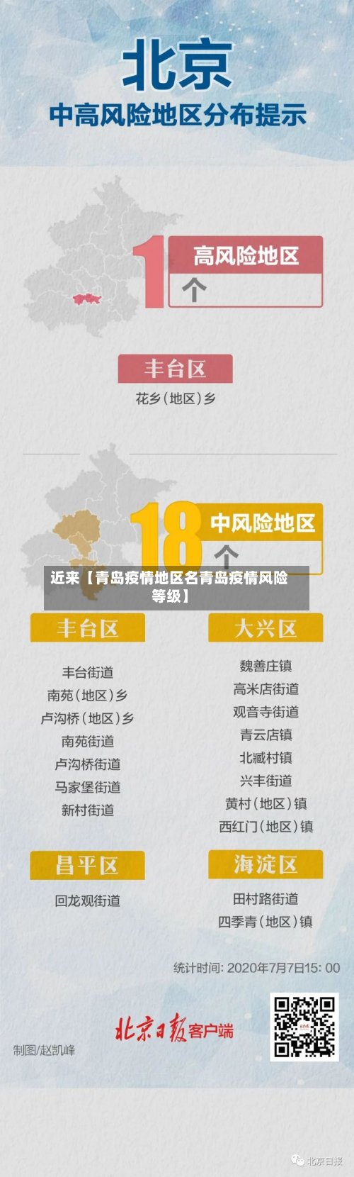 近来【青岛疫情地区名青岛疫情风险等级】