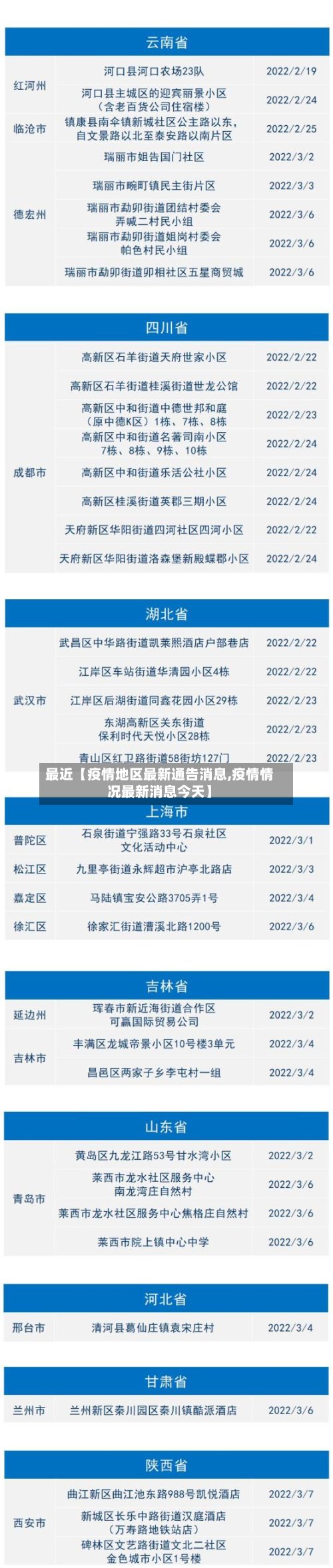 最近【疫情地区最新通告消息,疫情情况最新消息今天】