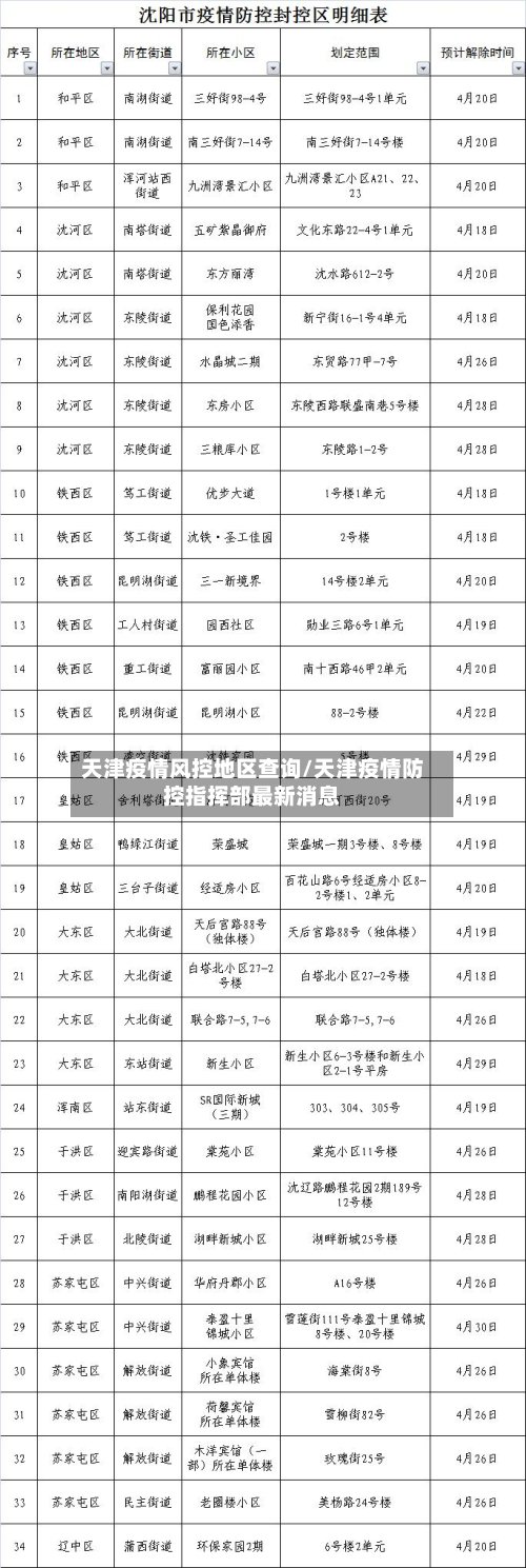 天津疫情风控地区查询/天津疫情防控指挥部最新消息-第3张图片