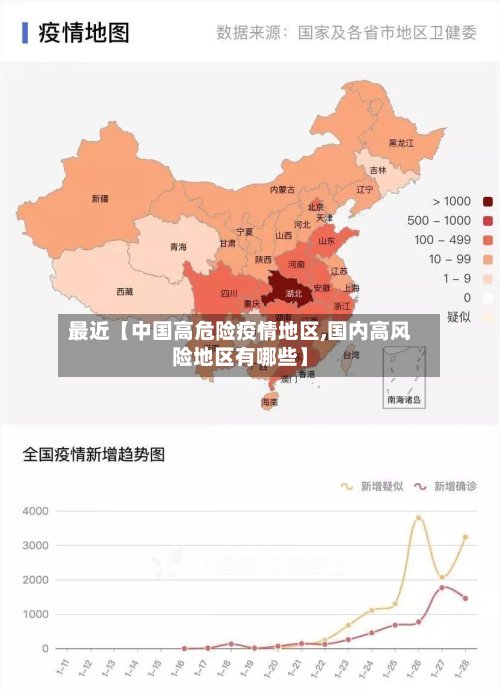 最近【中国高危险疫情地区,国内高风险地区有哪些】-第2张图片