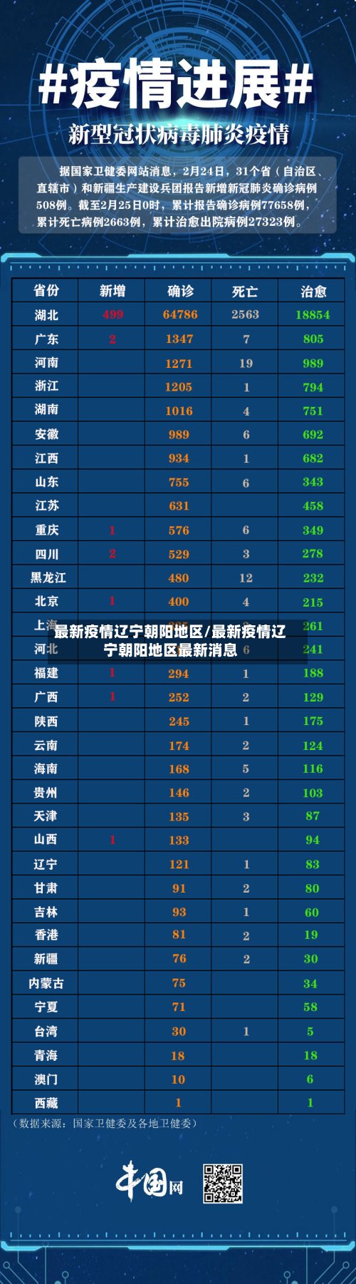 最新疫情辽宁朝阳地区/最新疫情辽宁朝阳地区最新消息-第3张图片