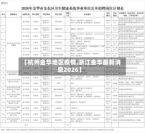 【杭州金华地区疫情,浙江金华最新消息2026】