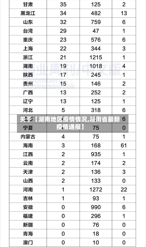 关于【湖南地区疫情情况,湖南省最新疫情通报】-第3张图片