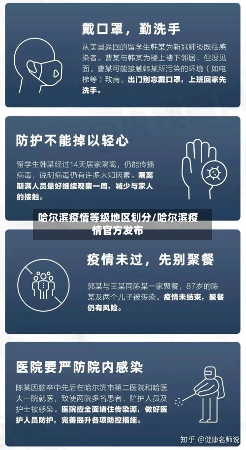 哈尔滨疫情等级地区划分/哈尔滨疫情官方发布-第3张图片