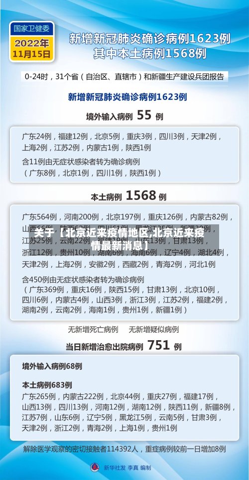 关于【北京近来疫情地区,北京近来疫情最新消息】-第3张图片