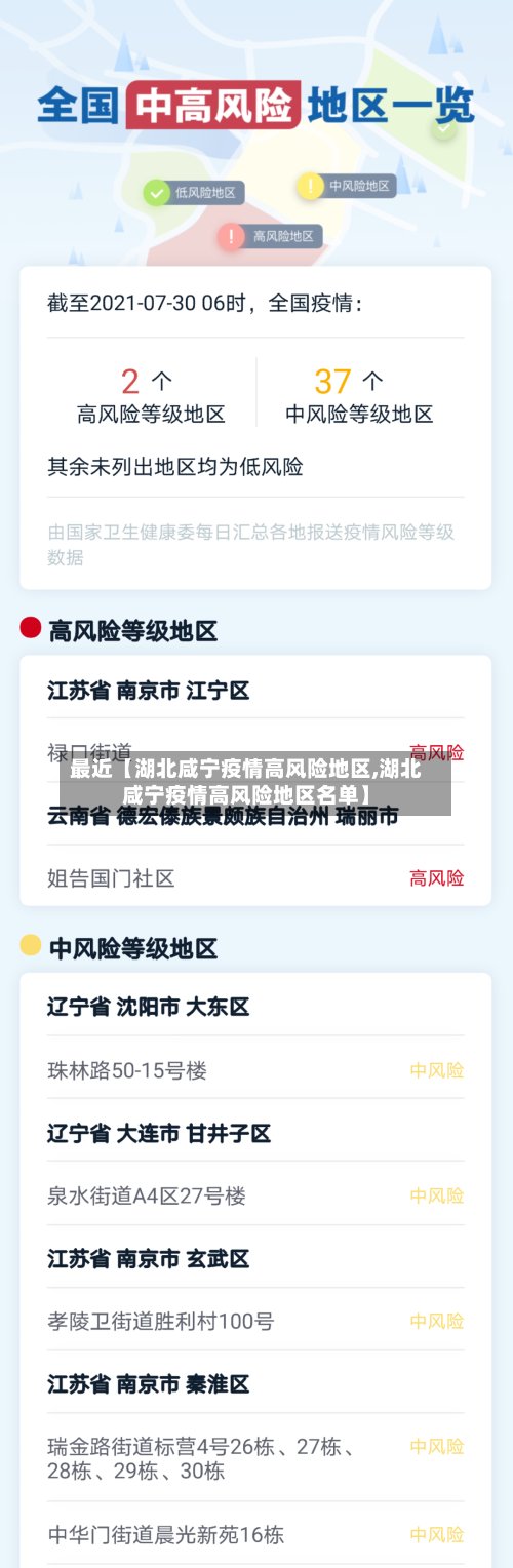 最近【湖北咸宁疫情高风险地区,湖北咸宁疫情高风险地区名单】-第3张图片