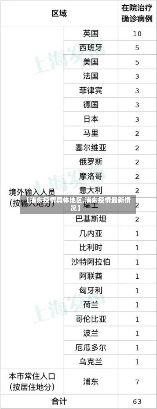 【浦东疫情具体地区,浦东疫情最新情况】