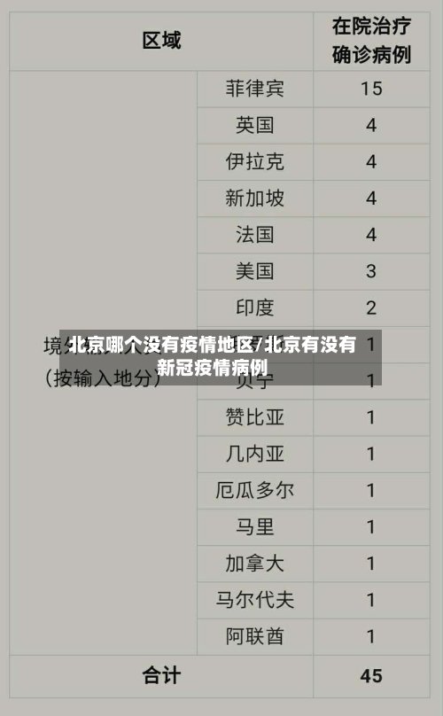 北京哪个没有疫情地区/北京有没有新冠疫情病例