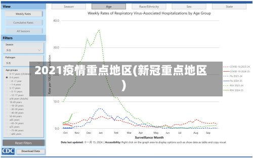 2021疫情重点地区(新冠重点地区)-第2张图片