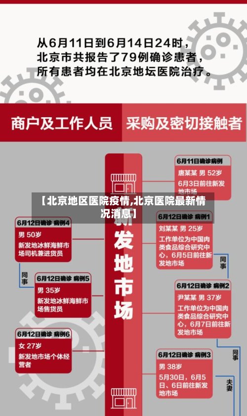 【北京地区医院疫情,北京医院最新情况消息】