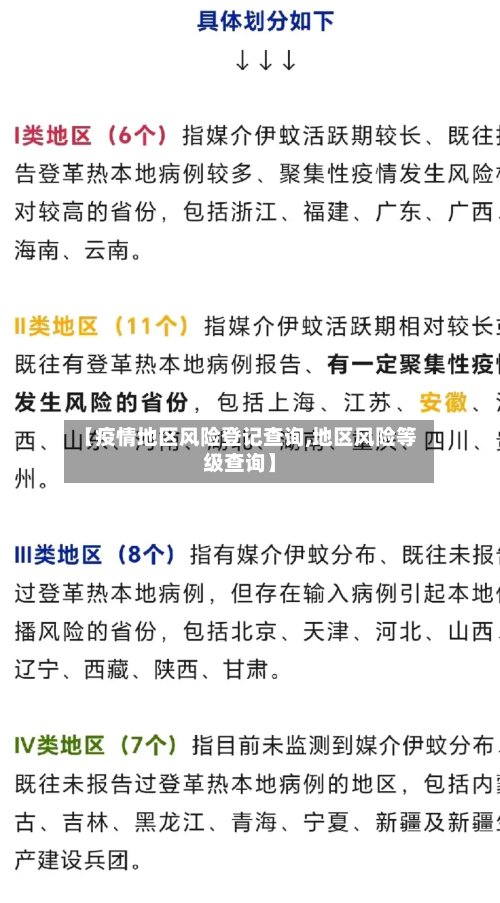 【疫情地区风险登记查询,地区风险等级查询】