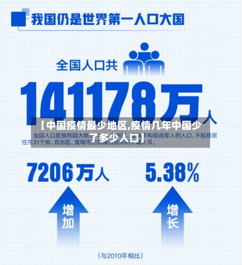 【中国疫情最少地区,疫情几年中国少了多少人口】