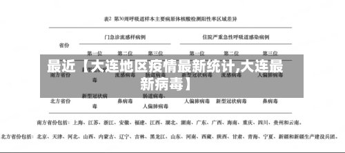最近【大连地区疫情最新统计,大连最新病毒】-第2张图片