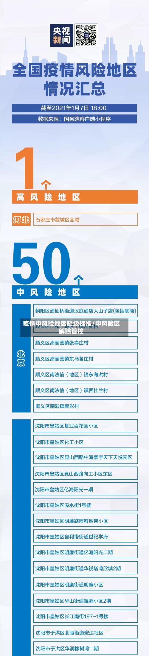 疫情中风险地区降级标准/中风险区解除管控