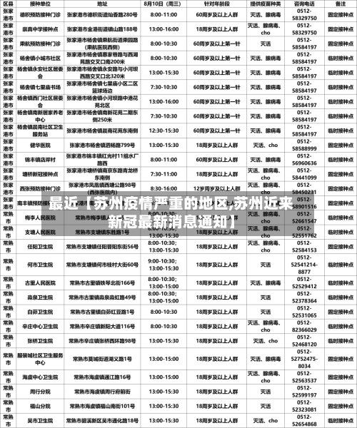 最近【苏州疫情严重的地区,苏州近来新冠最新消息通知】