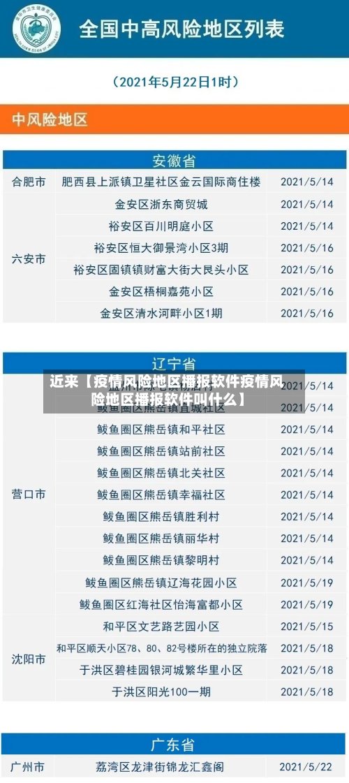 近来【疫情风险地区播报软件疫情风险地区播报软件叫什么】-第3张图片