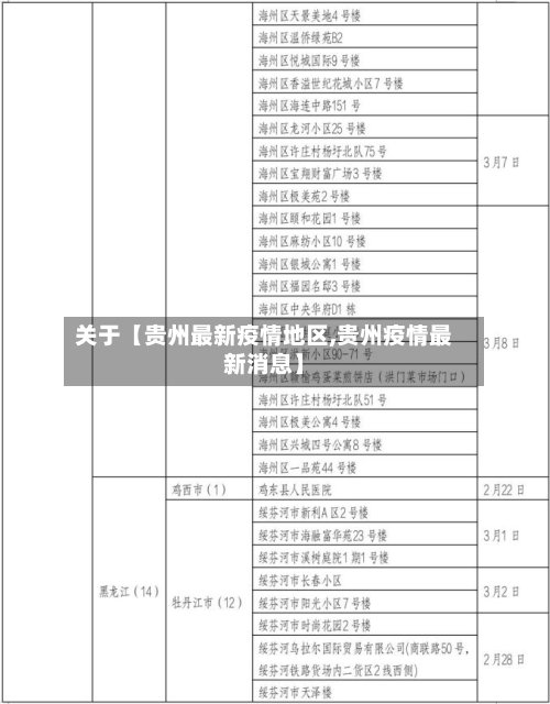 关于【贵州最新疫情地区,贵州疫情最新消息】