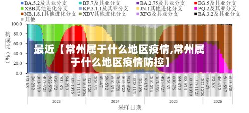 最近【常州属于什么地区疫情,常州属于什么地区疫情防控】