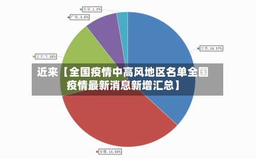 近来【全国疫情中高风地区名单全国疫情最新消息新增汇总】-第3张图片