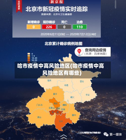 哈市疫情中高风险地区(哈市疫情中高风险地区有哪些)-第2张图片