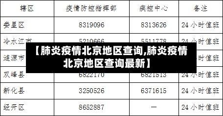 【肺炎疫情北京地区查询,肺炎疫情北京地区查询最新】-第2张图片