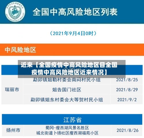 近来【全国疫情中高风险地区目全国疫情中高风险地区近来情况】