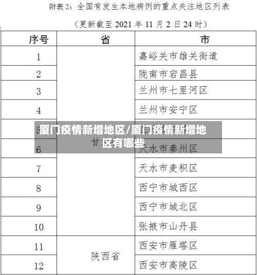 厦门疫情新增地区/厦门疫情新增地区有哪些-第2张图片