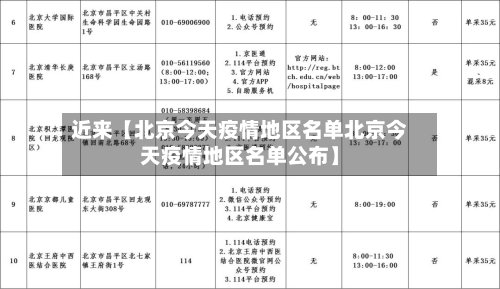 近来【北京今天疫情地区名单北京今天疫情地区名单公布】