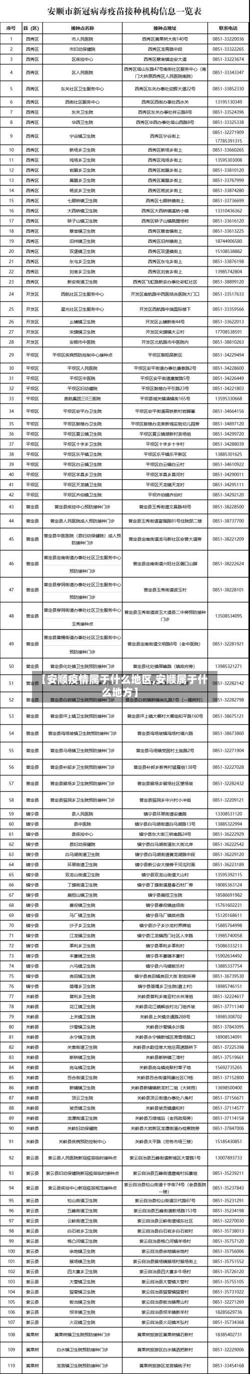 【安顺疫情属于什么地区,安顺属于什么地方】
