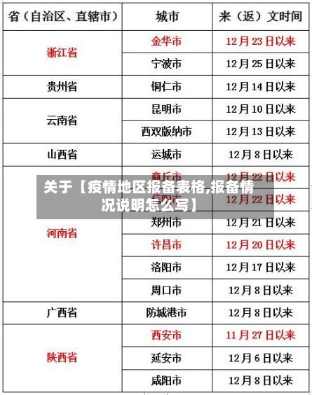 关于【疫情地区报备表格,报备情况说明怎么写】-第2张图片