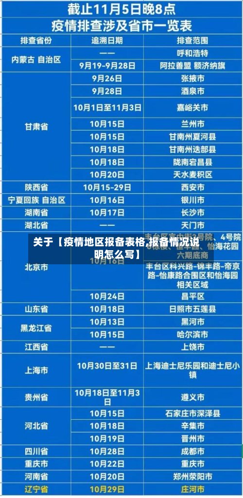 关于【疫情地区报备表格,报备情况说明怎么写】