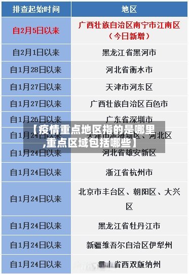 【疫情重点地区指的是哪里,重点区域包括哪些】-第3张图片