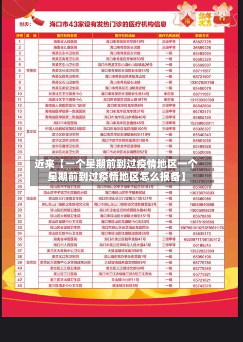 近来【一个星期前到过疫情地区一个星期前到过疫情地区怎么报备】