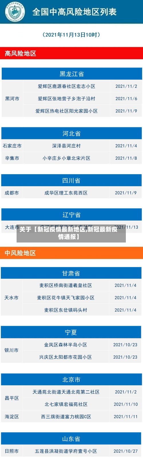 关于【新冠疫情最新地区,新冠最新疫情通报】