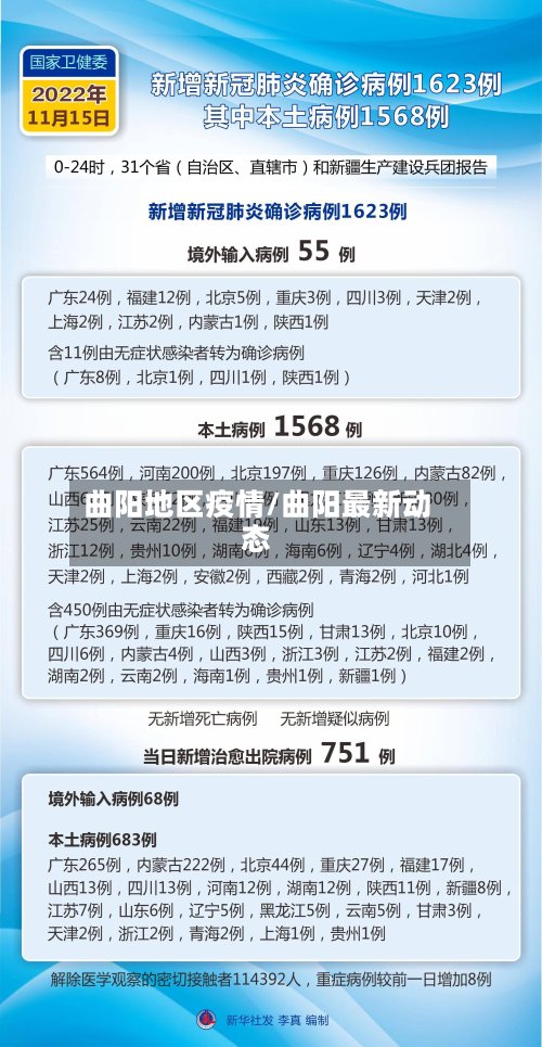 曲阳地区疫情/曲阳最新动态