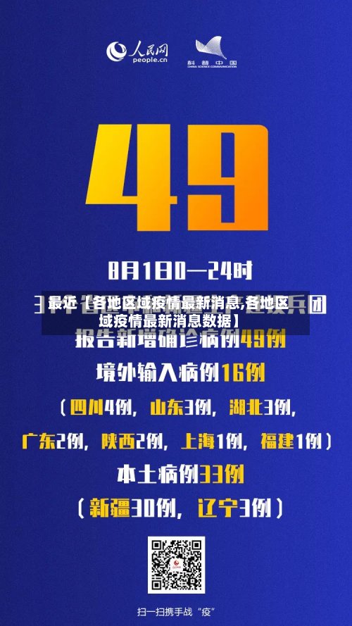 最近【各地区域疫情最新消息,各地区域疫情最新消息数据】