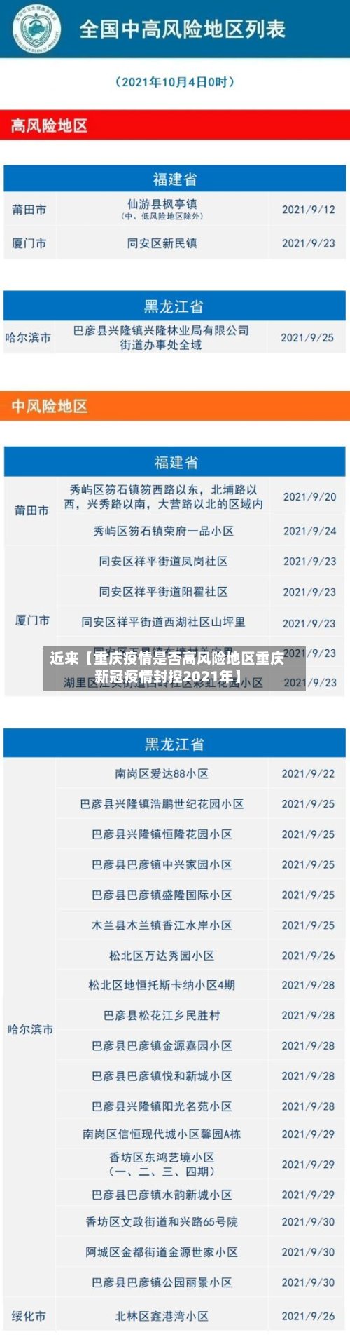 近来【重庆疫情是否高风险地区重庆新冠疫情封控2021年】-第2张图片